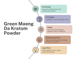 What Is Green Maeng da Kratom Powder