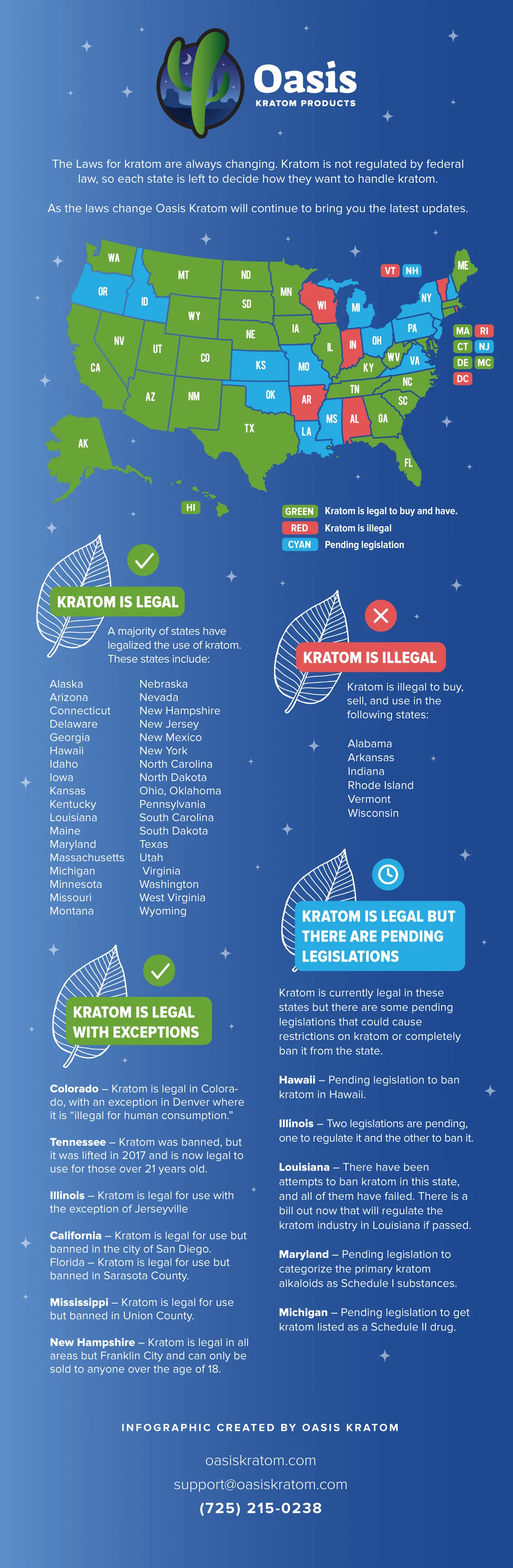 Is Kratom Legal In My State? (2026 Update) 4 Kratom Infographic
