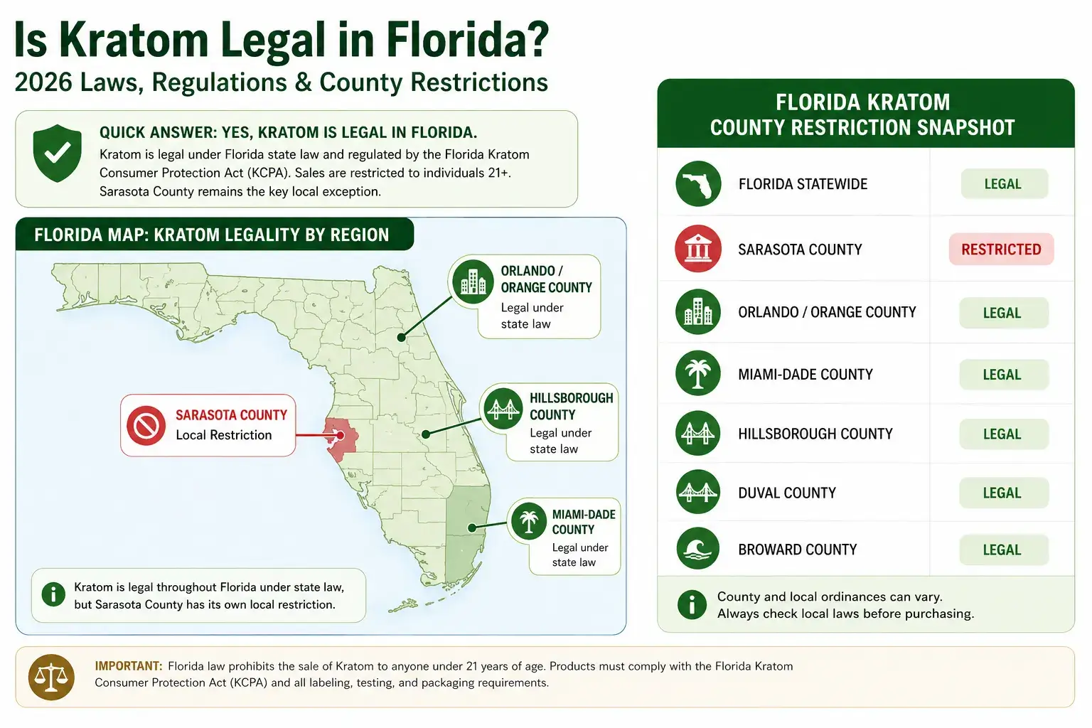 Is Kratom Legal in Florida?