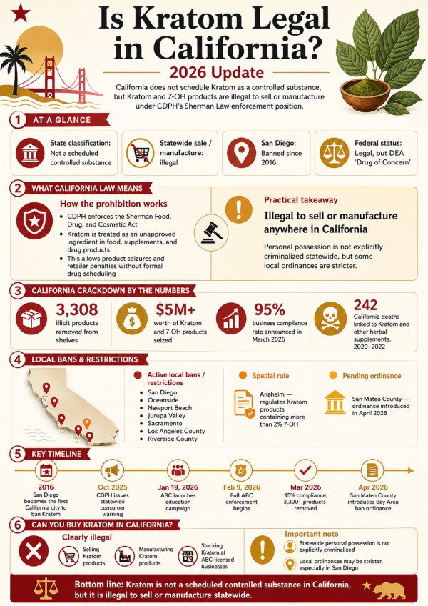 Is Kratom Legal In California? The 2026 Update 3 kratom legal in California