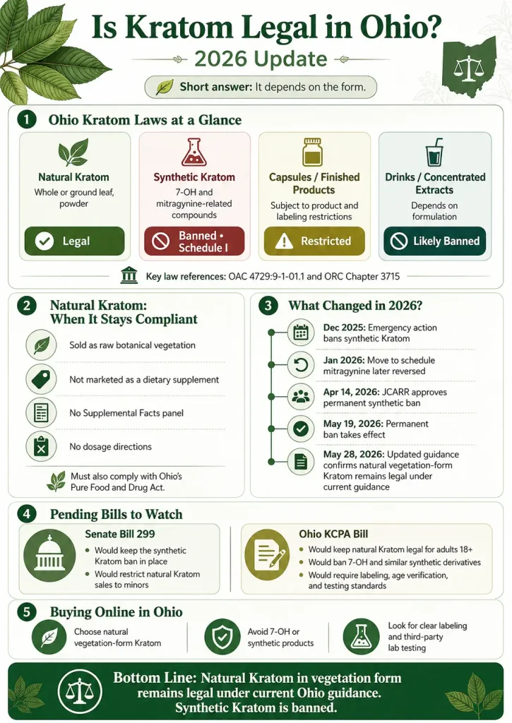 Is Kratom Legal In Ohio? (2026 Update) 3 kratom legal in Ohio