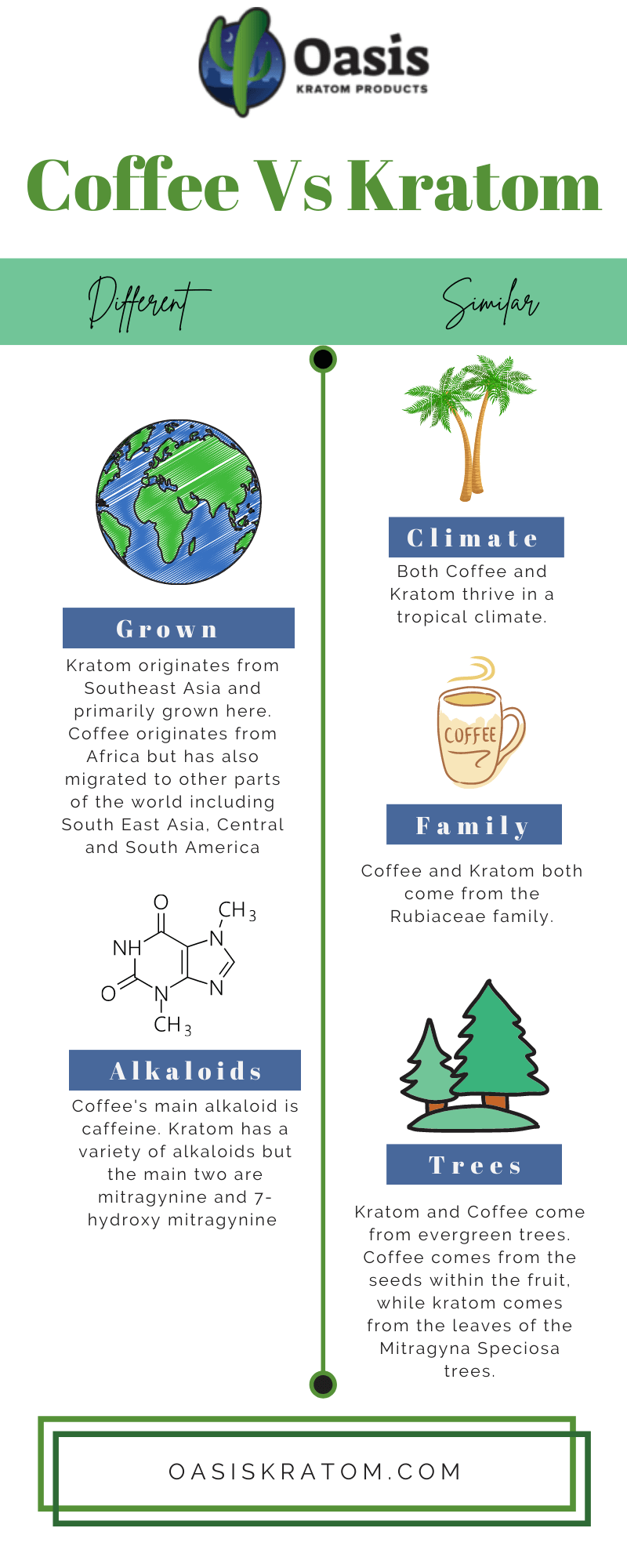 Coffee Vs Kratom