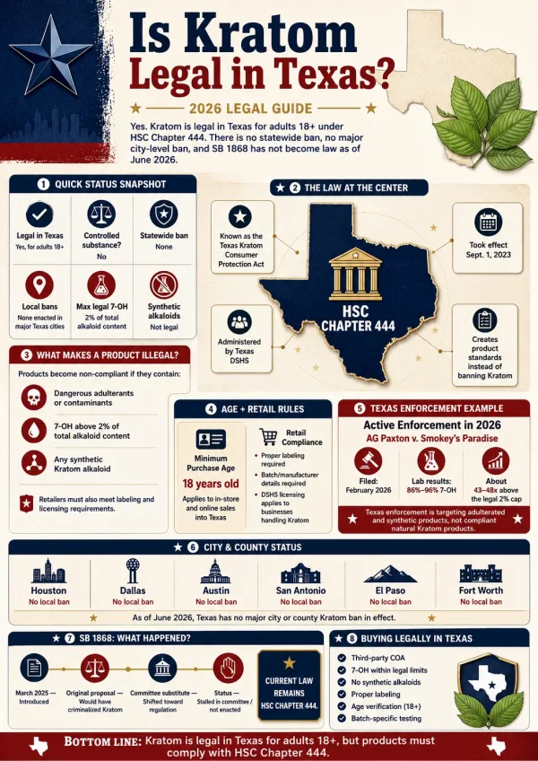 kratom legal in texas