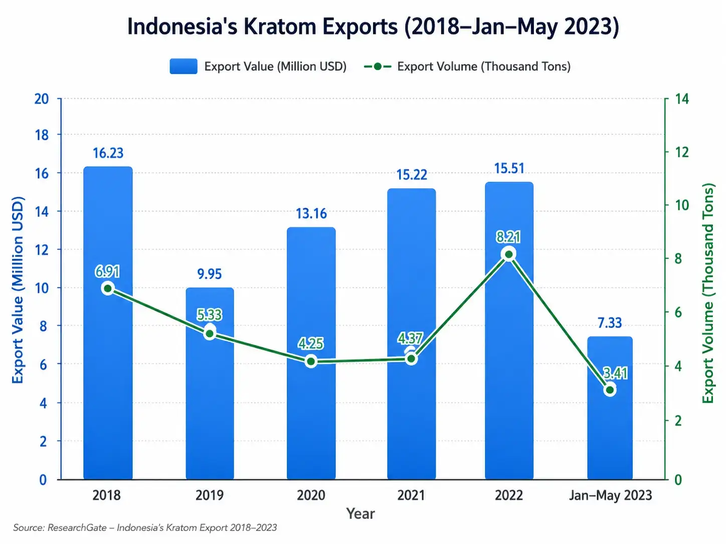 indonesia kratom exports