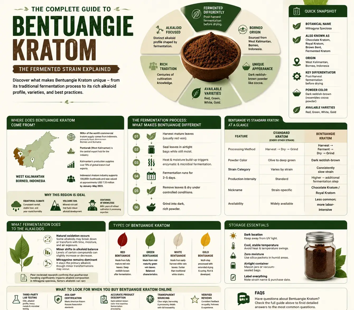 what is bentuangie kratom