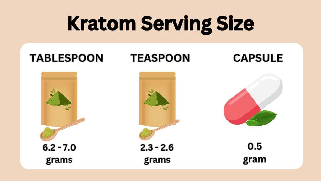 kratom Serving Size