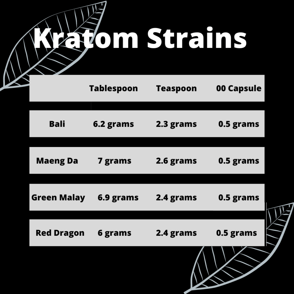 How Many Grams Of Kratom Are In A Teaspoon And Tablespoon?