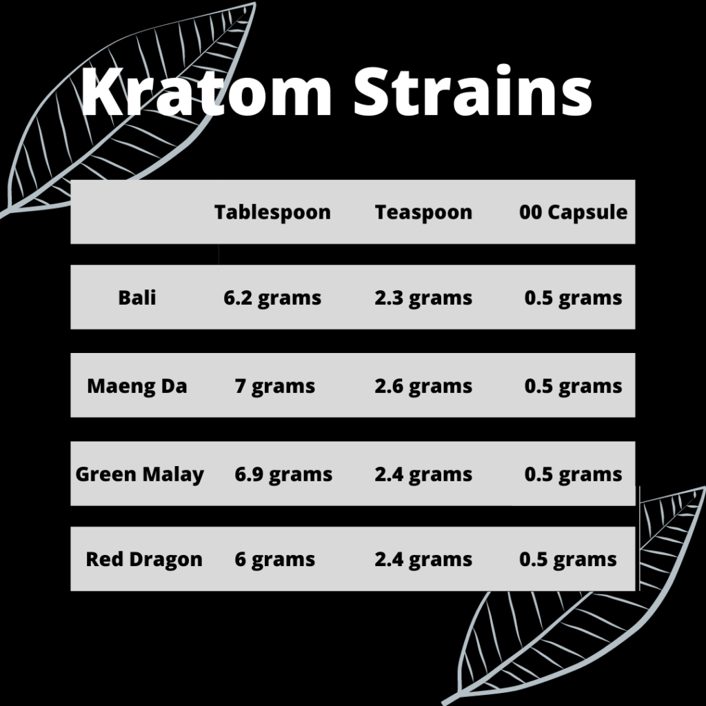 https://oasiskratom.com/wp-content/uploads/2021/07/Kratom-Strain-measurements-1-1024x1024.png