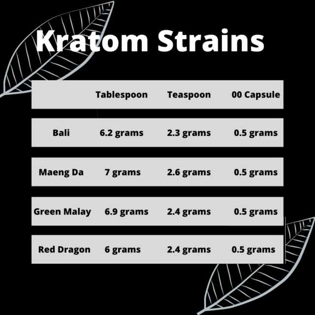 how-many-grams-of-kratom-are-in-a-teaspoon
