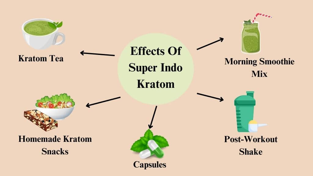 Effects Of Super Indo Kratom