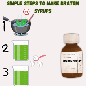 Kratom Syrup Recipe