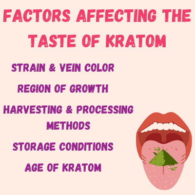 kratom taste
