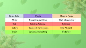 Kratom Strains Chart