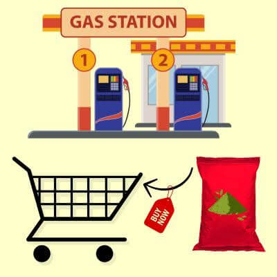 Gas Stations That Sell Kratom Near Me | Find Local Options