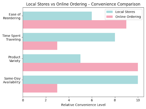 Where to buy kratom in Prescott 