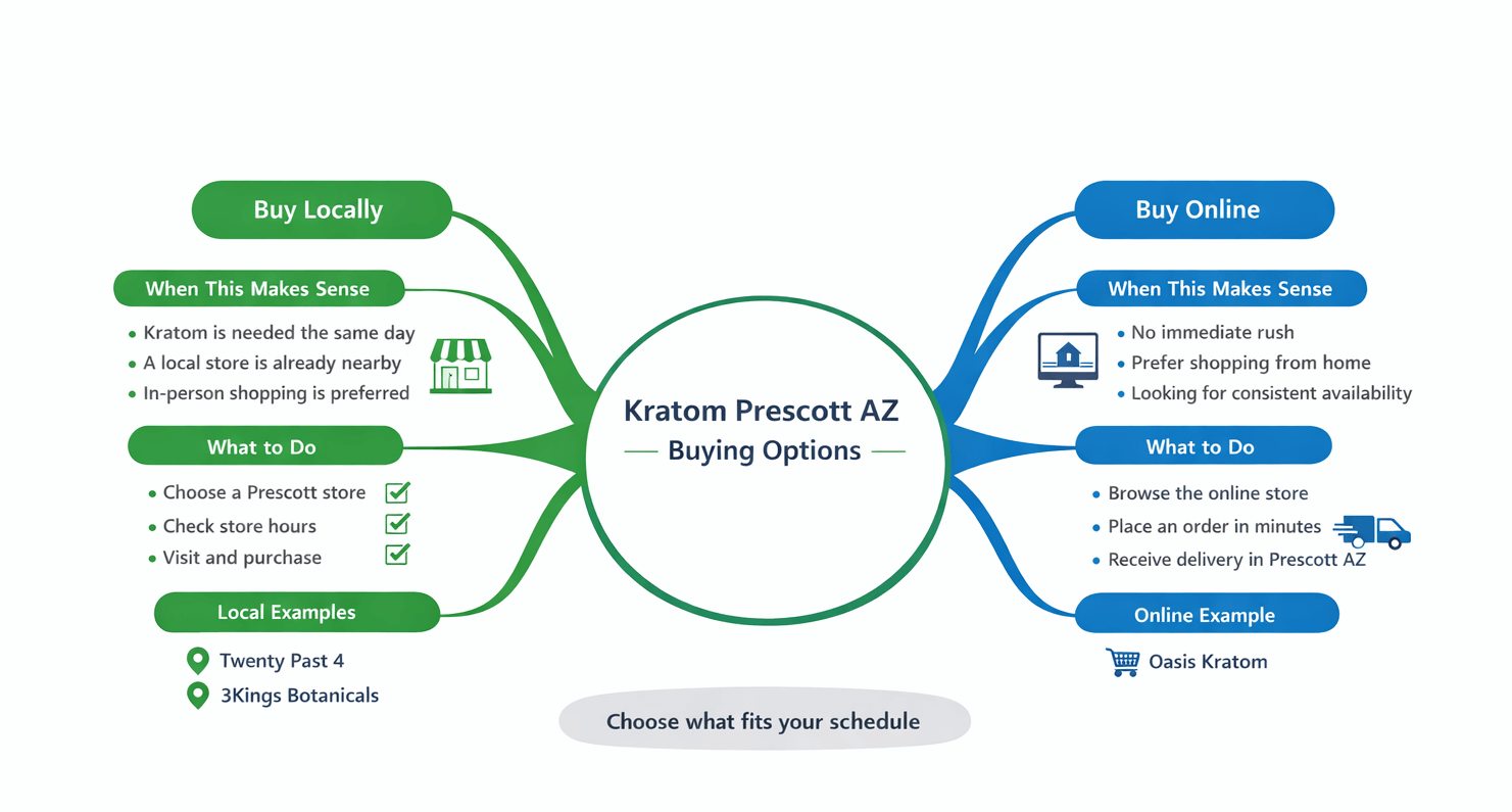 Where to buy kratom in Prescott 